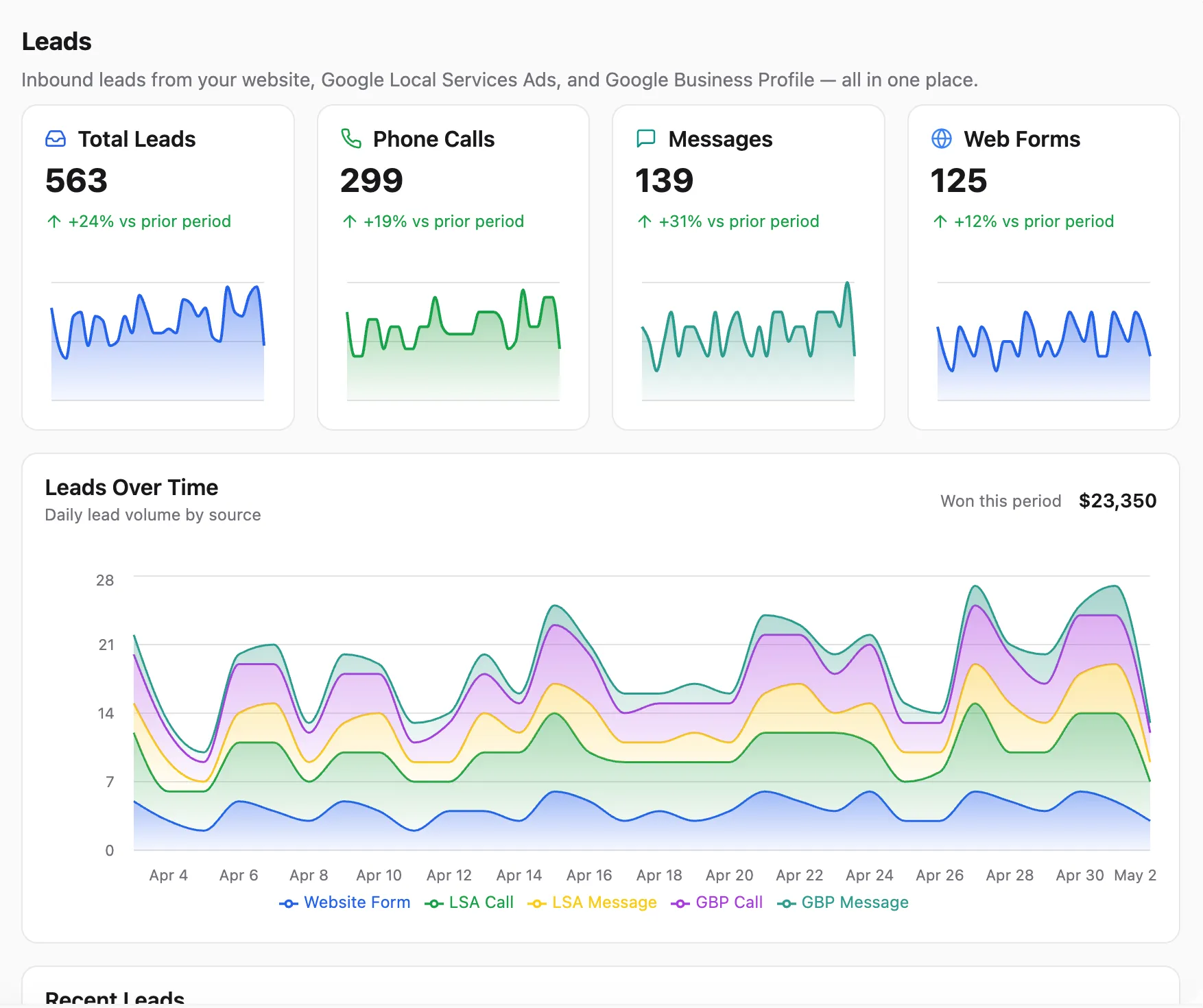 Hub leads dashboard