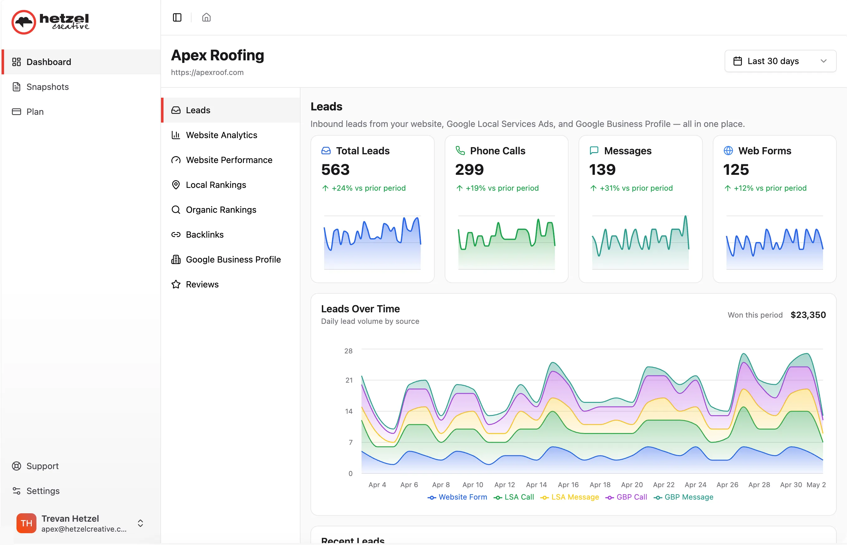 Hetzel Creative Hub leads dashboard